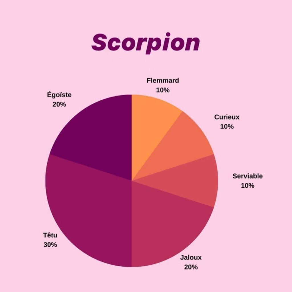 Scorpion - Signe Astrologique